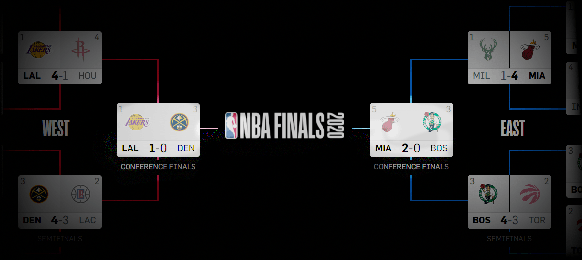 Playoffs Nba Finales De La Conferencia Oeste Pelotazo Net