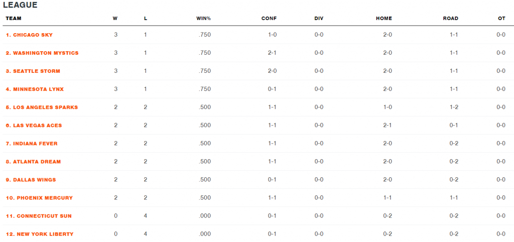 Tabla de posiciones 