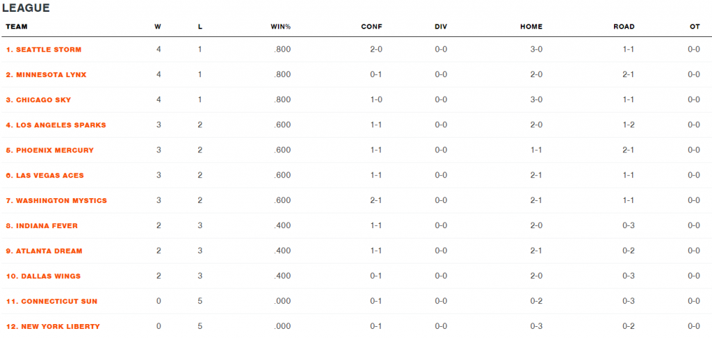 Tabla de posiciones 05 de agosto