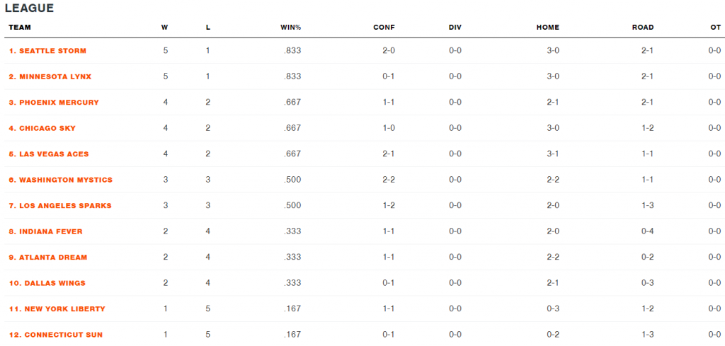 Tabla de posiciones 07 agosto 