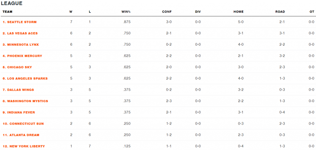 Tabla de posiciones al 11 de agosto