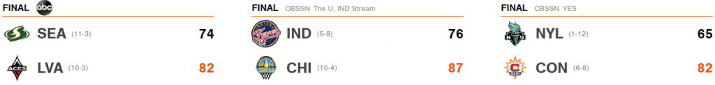 Resultados WNBA 22 agosto