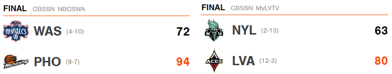 Resultados WNBA jornada 16