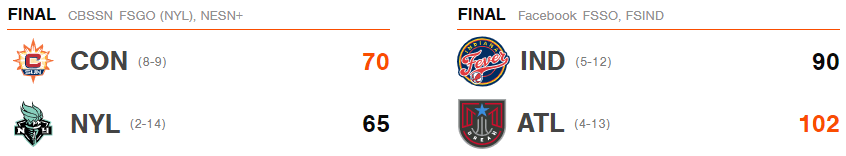 Resultados WNBA 01 septiembre