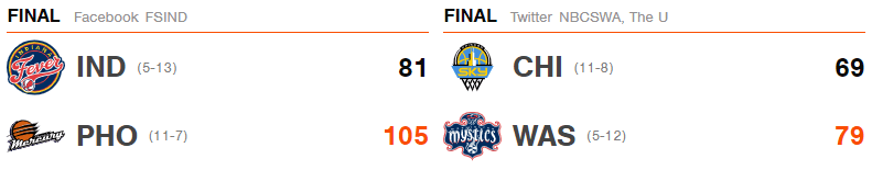 Resultados WNBA 03 septiembre