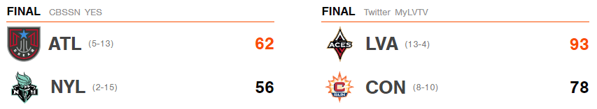 Resultados WNBA 03 septiembre