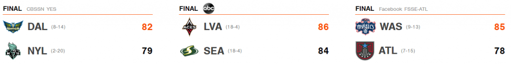 Resultados WNBA 13 septiembre